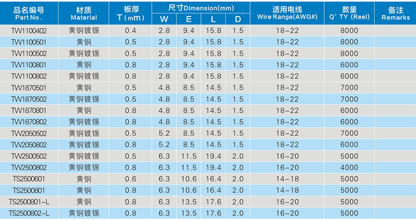 插片端子參數(shù)表
